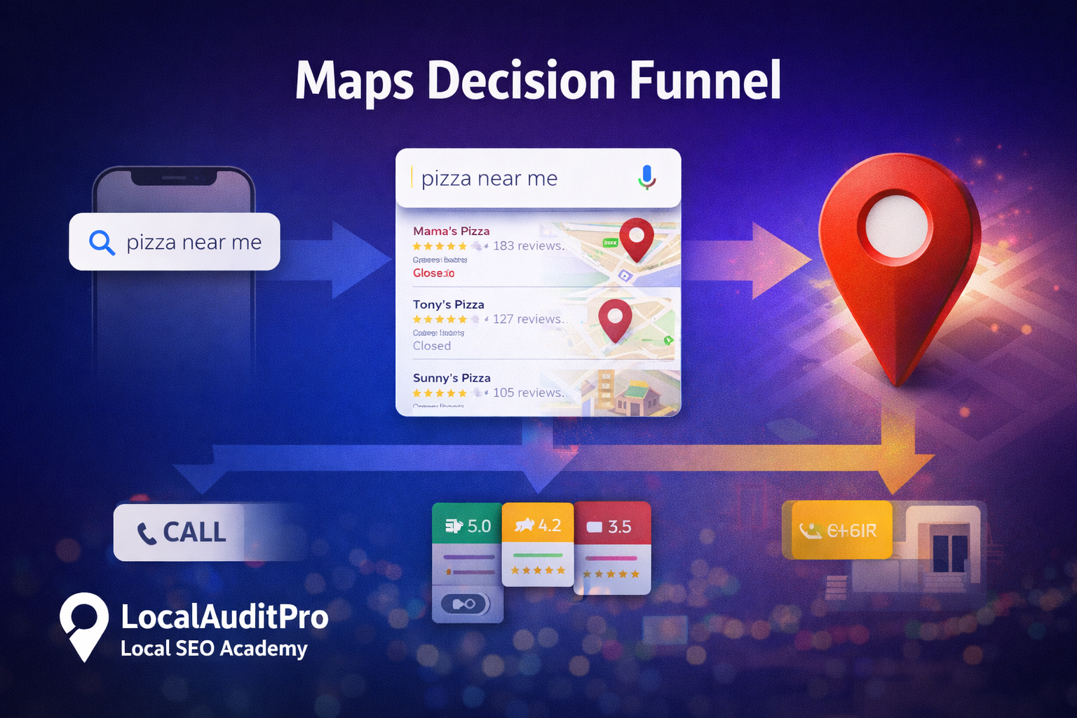 How local customers choose businesses inside Google Maps