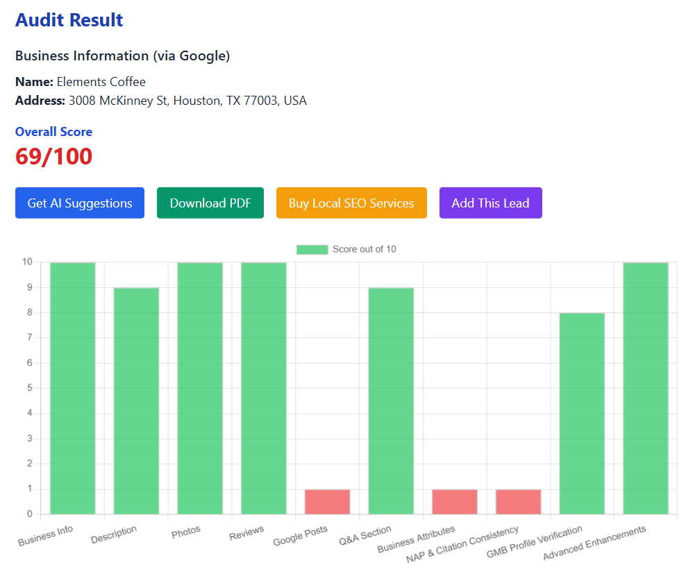 Audit Sample